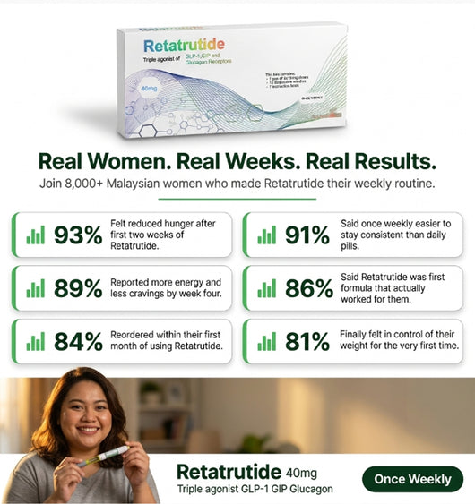Retatrutide 40mg —Weight Loss — GLP-1 GIP Glucagon Formula